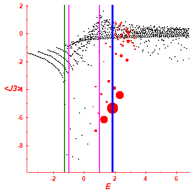 Peres lattice <J3>